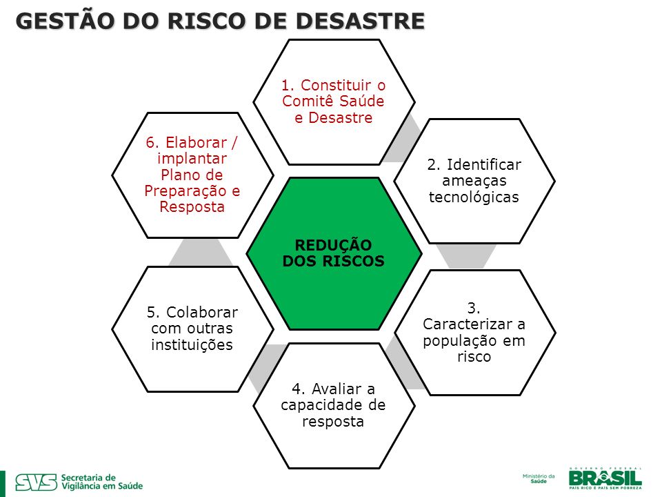 GESTÃO DO RISCO DE DESASTRE