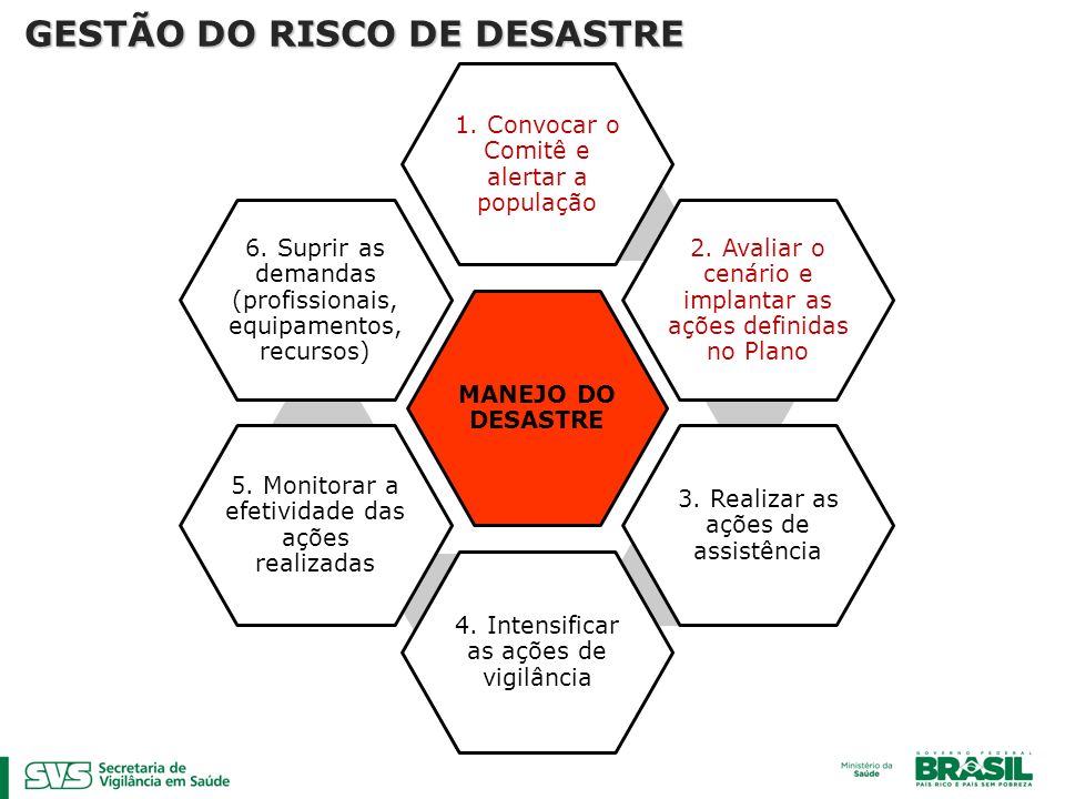 GESTÃO DO RISCO DE DESASTRE