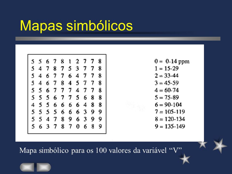 Mapas simbólicos Mapa simbólico para os 100 valores da variável V