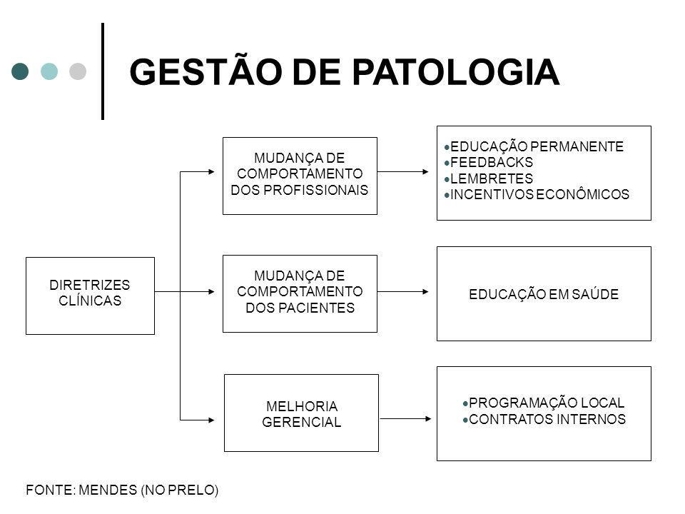 GESTÃO DE PATOLOGIA EDUCAÇÃO PERMANENTE FEEDBACKS LEMBRETES