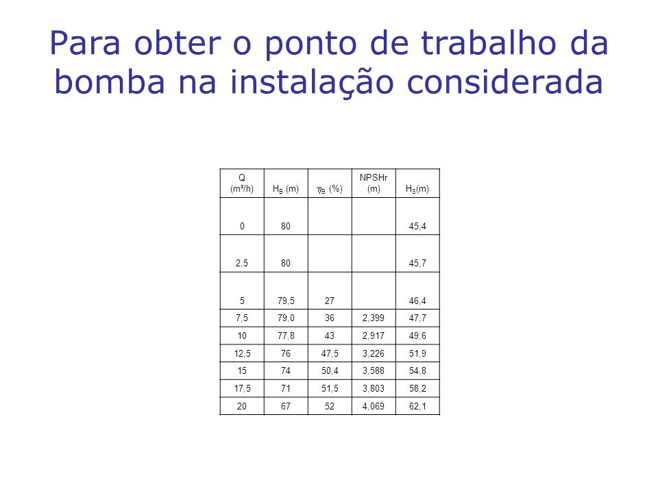 Para obter o ponto de trabalho da bomba na instalação considerada