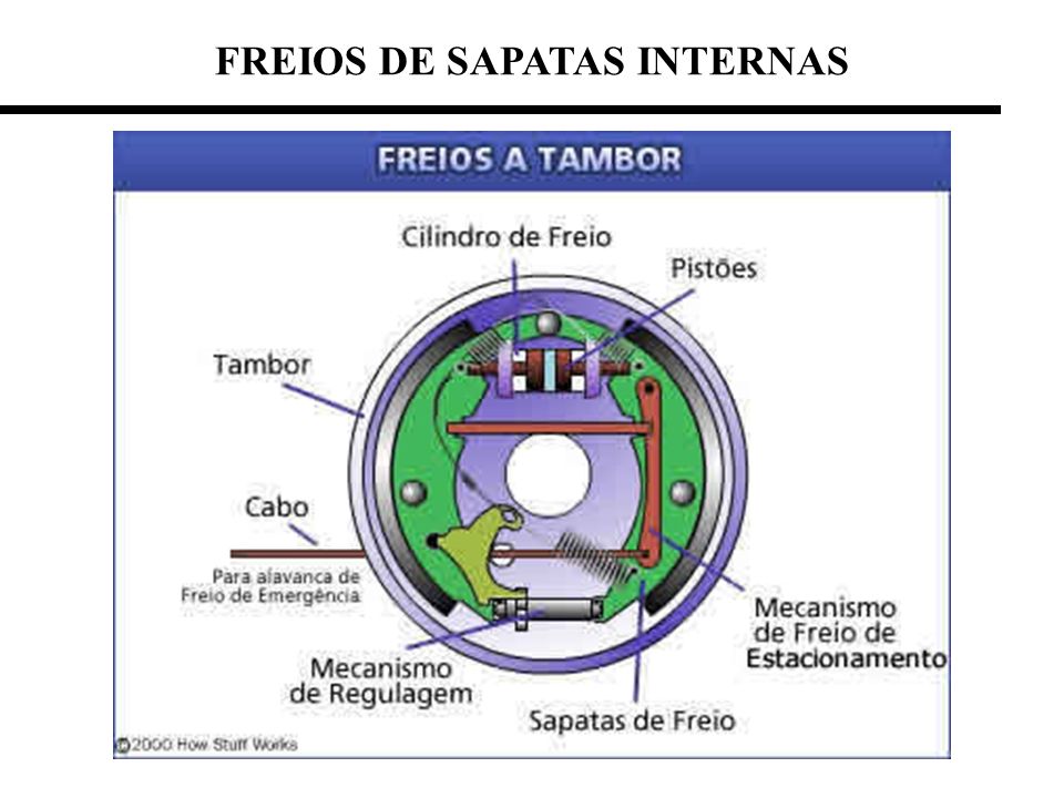 FREIOS DE SAPATAS INTERNAS