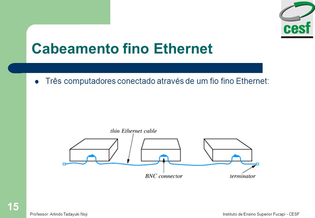 Cabeamento fino Ethernet