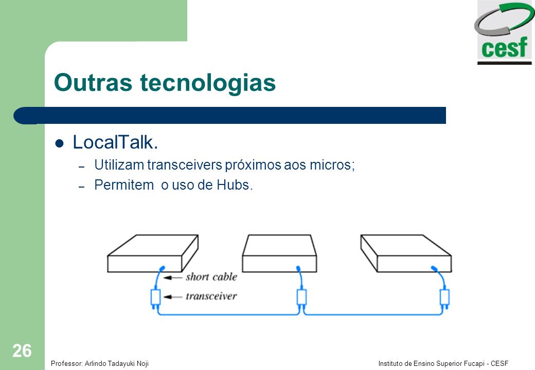 Outras tecnologias LocalTalk.