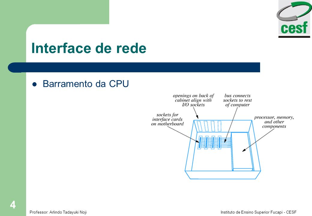 Interface de rede Barramento da CPU