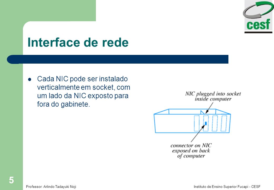 Interface de rede Cada NIC pode ser instalado verticalmente em socket, com um lado da NIC exposto para fora do gabinete.