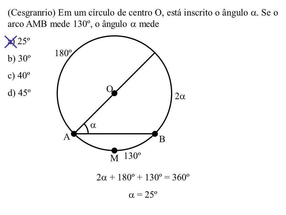 (Cesgranrio) Em um círculo de centro O, está inscrito o ângulo 