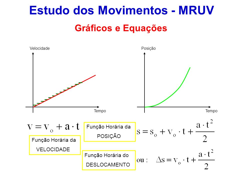 Estudo dos Movimentos - MRUV