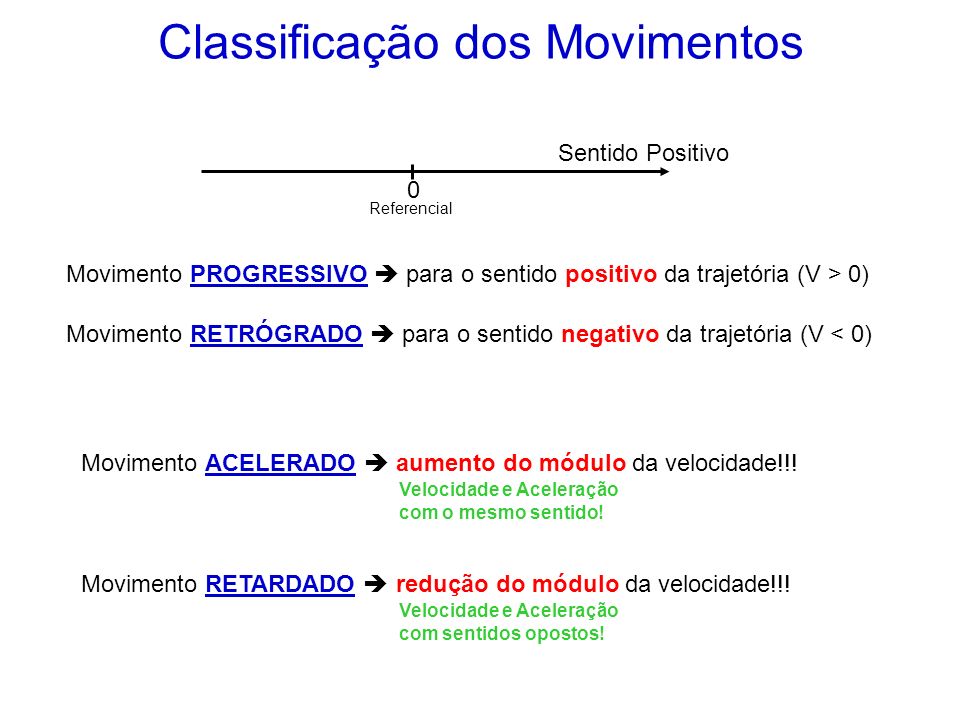 Classificação dos Movimentos