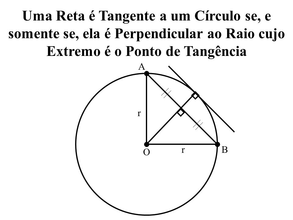 Uma Reta é Tangente a um Círculo se, e somente se, ela é Perpendicular ao Raio cujo Extremo é o Ponto de Tangência