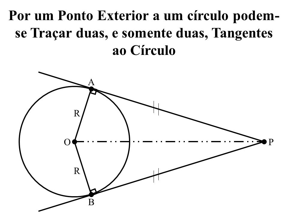 Por um Ponto Exterior a um círculo podem-se Traçar duas, e somente duas, Tangentes ao Círculo