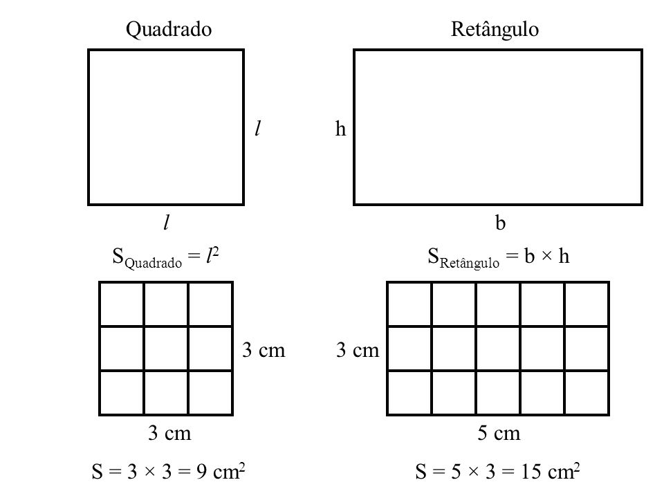 Quadrado Retângulo. l. h. b. SQuadrado = l2. SRetângulo = b × h. 3 cm. 3 cm. 5 cm. S = 3 × 3 = 9 cm2.