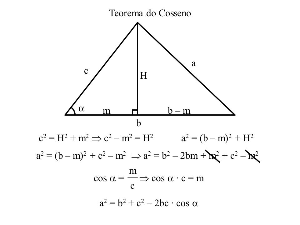 Teorema do Cosseno H. c. b.  a. m. b – m. c2 = H2 + m2.  c2 – m2 = H2. a2 = (b – m)2 + H2.