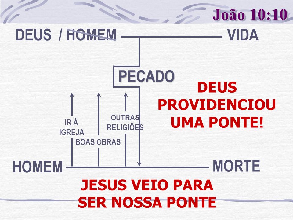 João 10:10 HOMEM DEUS / HOMEM PECADO VIDA MORTE DEUS PROVIDENCIOU