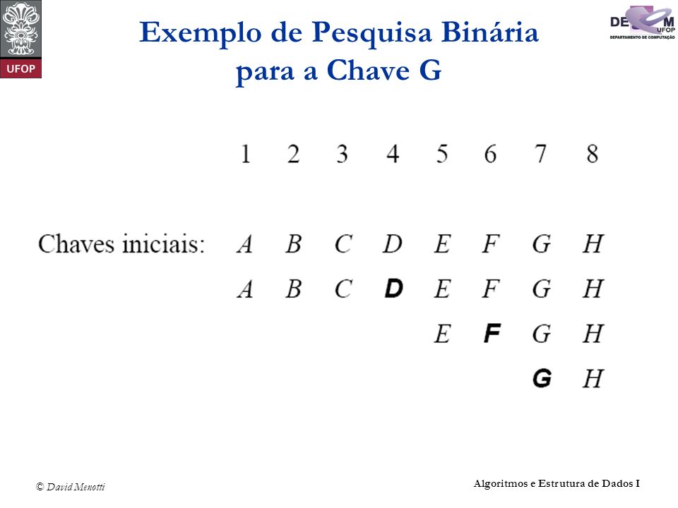 Exemplo de Pesquisa Binária para a Chave G