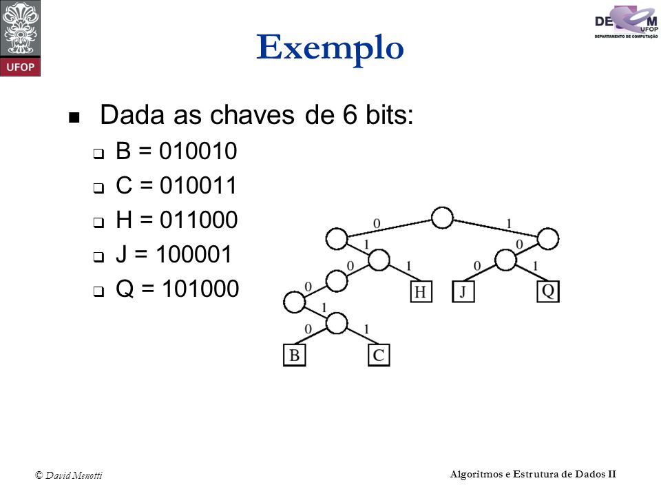 Exemplo Dada as chaves de 6 bits: B = C = H =