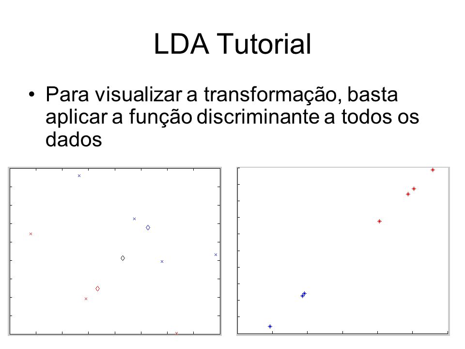 LDA Tutorial Para visualizar a transformação, basta aplicar a função discriminante a todos os dados