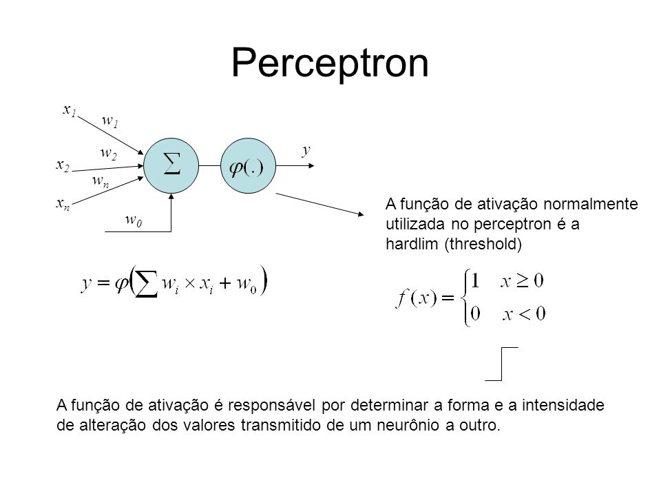 Perceptron x1 w1 y w2 x2 wn xn A função de ativação normalmente