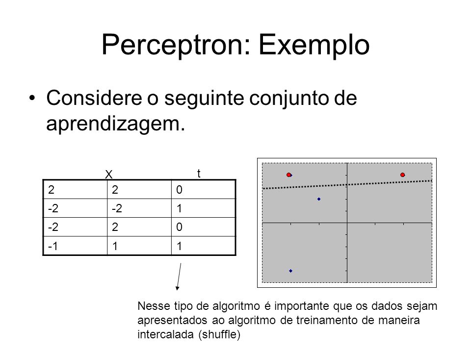 Perceptron: Exemplo Considere o seguinte conjunto de aprendizagem. X t
