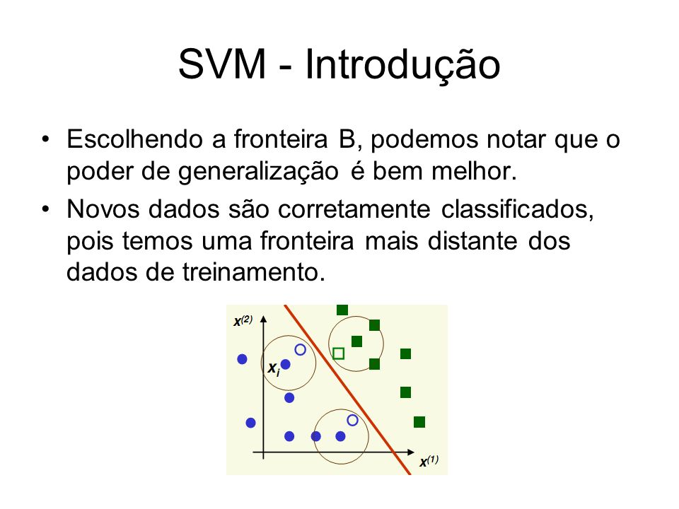 SVM - Introdução Escolhendo a fronteira B, podemos notar que o poder de generalização é bem melhor.