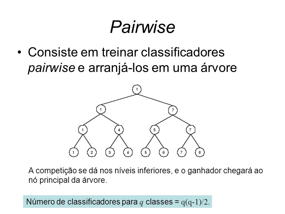 Pairwise Consiste em treinar classificadores pairwise e arranjá-los em uma árvore. A competição se dá nos níveis inferiores, e o ganhador chegará ao.