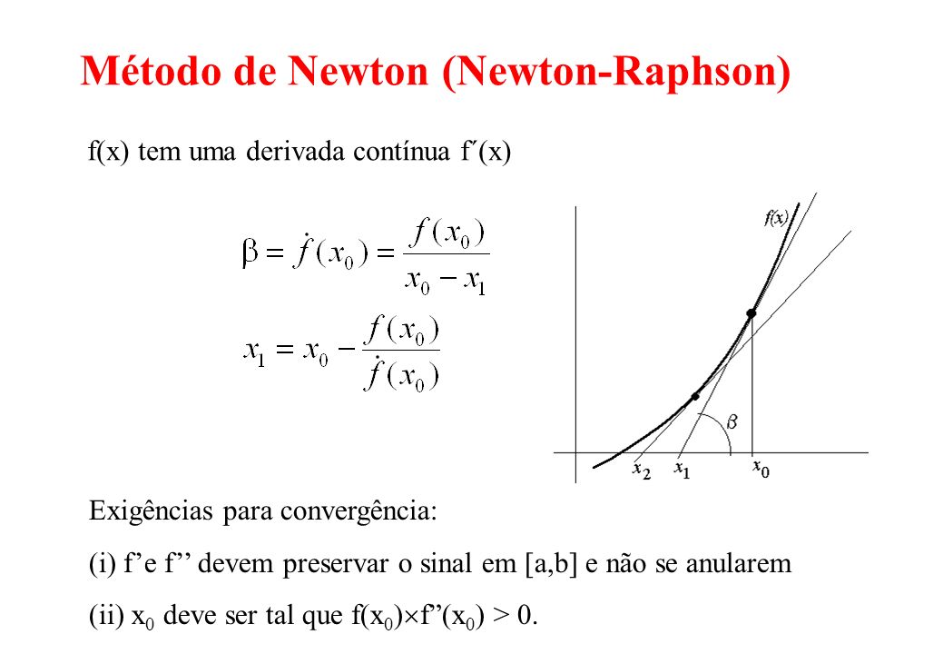 Método de Newton (Newton-Raphson)