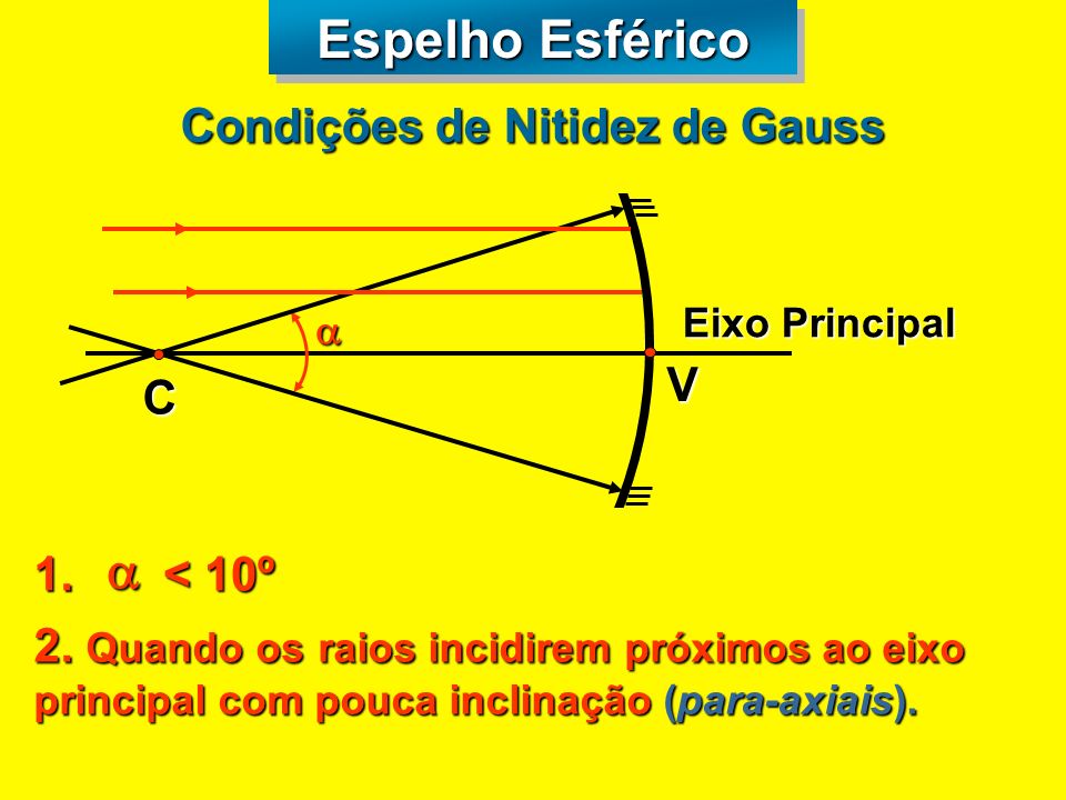 Condições de Nitidez de Gauss