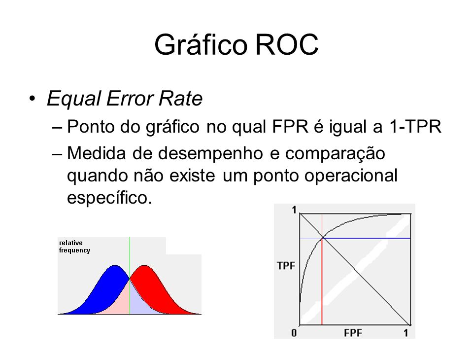 Gráfico ROC Equal Error Rate