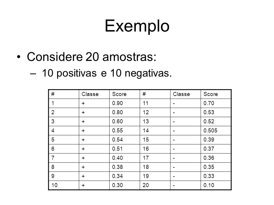 Exemplo Considere 20 amostras: 10 positivas e 10 negativas. # Classe