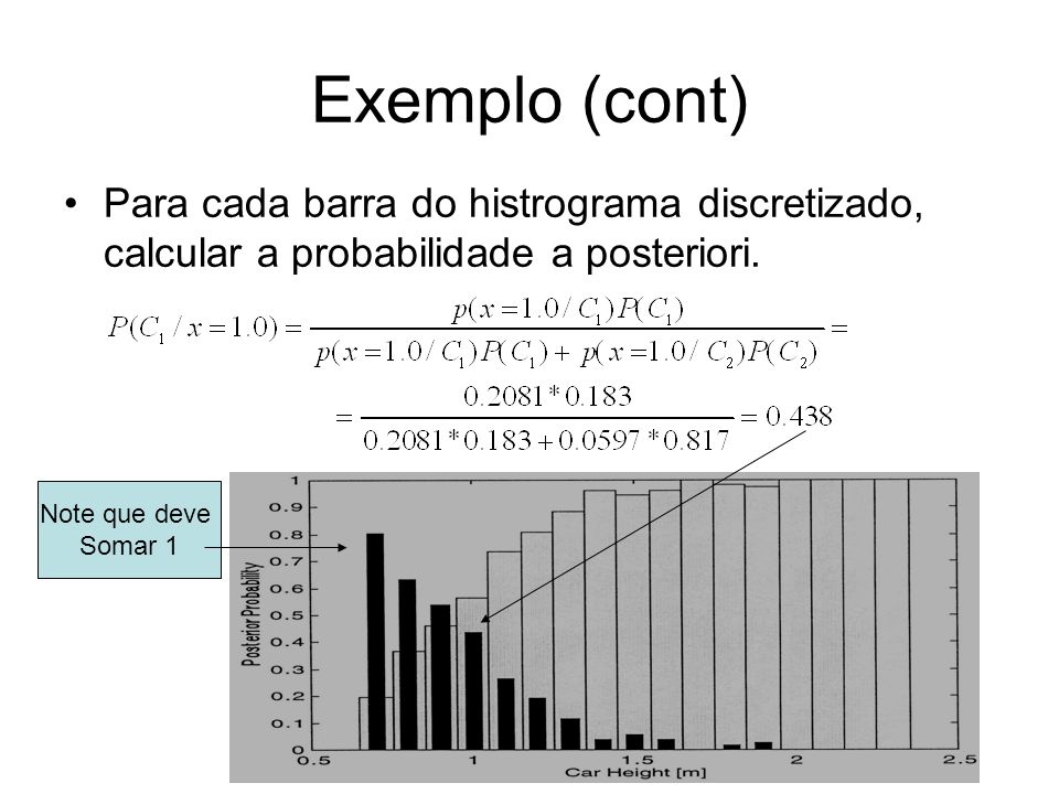 Exemplo (cont) Para cada barra do histrograma discretizado, calcular a probabilidade a posteriori. Note que deve.