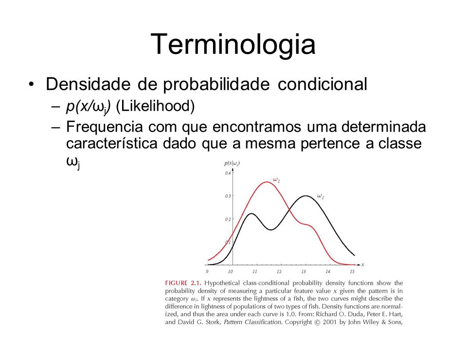 Terminologia Densidade de probabilidade condicional