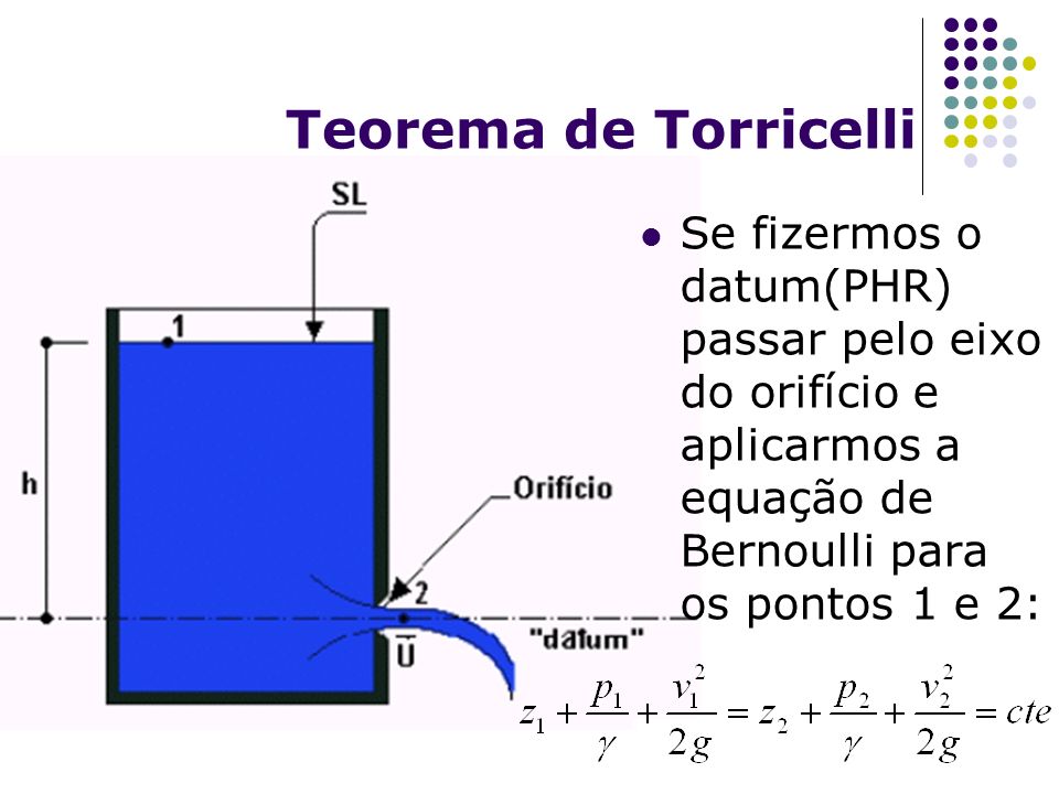Teorema de Torricelli Se fizermos o datum(PHR) passar pelo eixo do orifício e aplicarmos a equação de Bernoulli para os pontos 1 e 2: