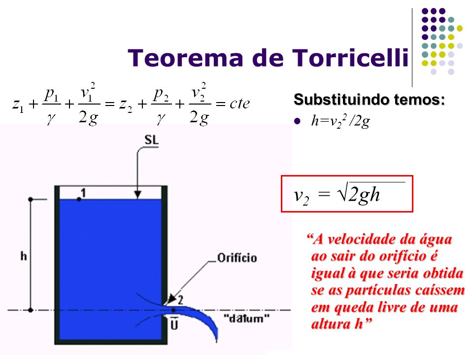 Teorema de Torricelli v2 = √2gh Substituindo temos: h=v22 /2g