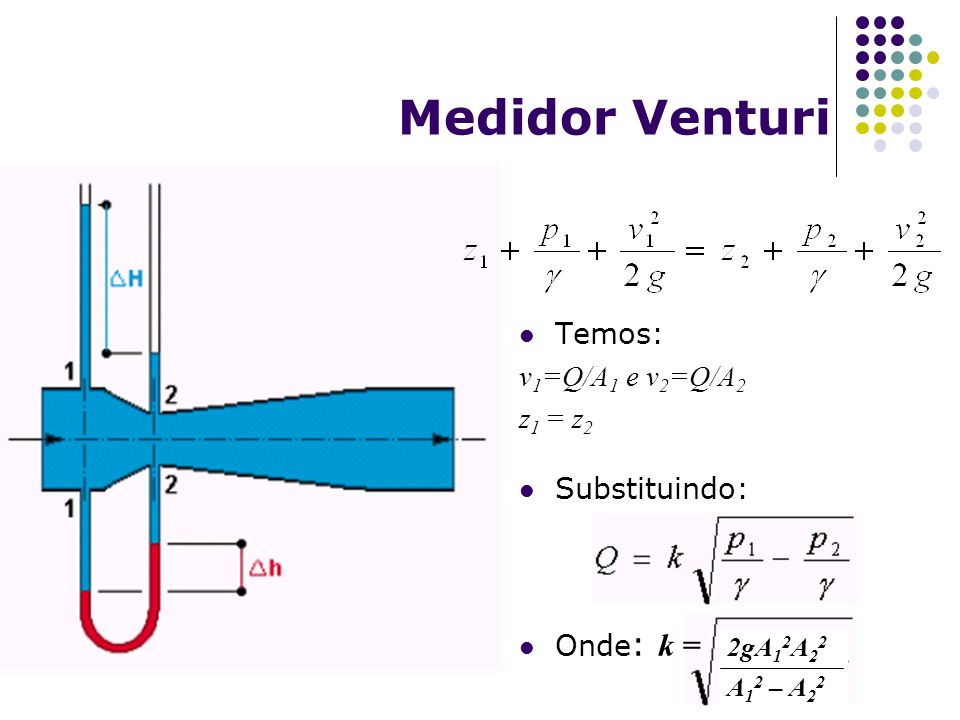 Medidor Venturi Temos: v1=Q/A1 e v2=Q/A2 z1 = z2 Substituindo: