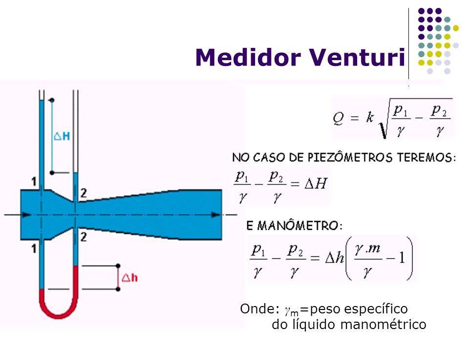 Medidor Venturi Onde: γm=peso específico do líquido manométrico