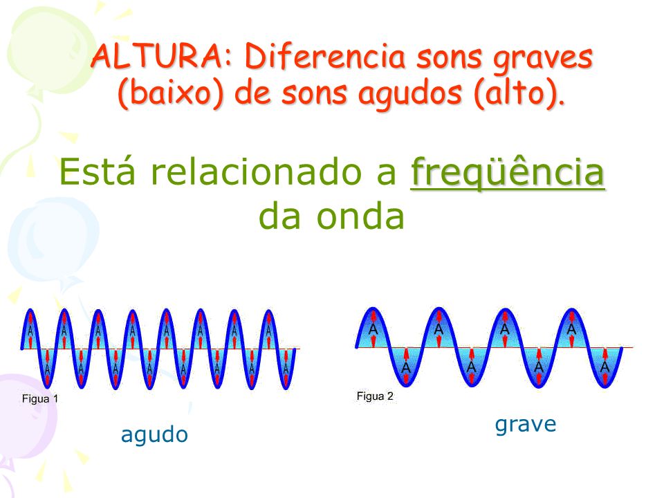 ALTURA: Diferencia sons graves (baixo) de sons agudos (alto).
