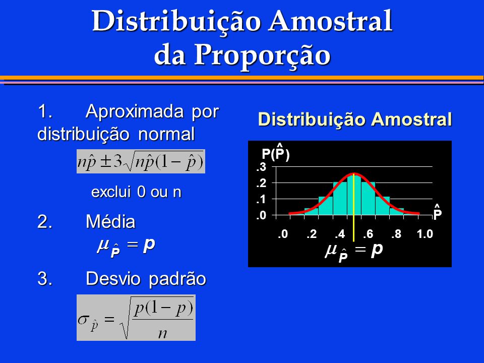 Distribuição Amostral da Proporção