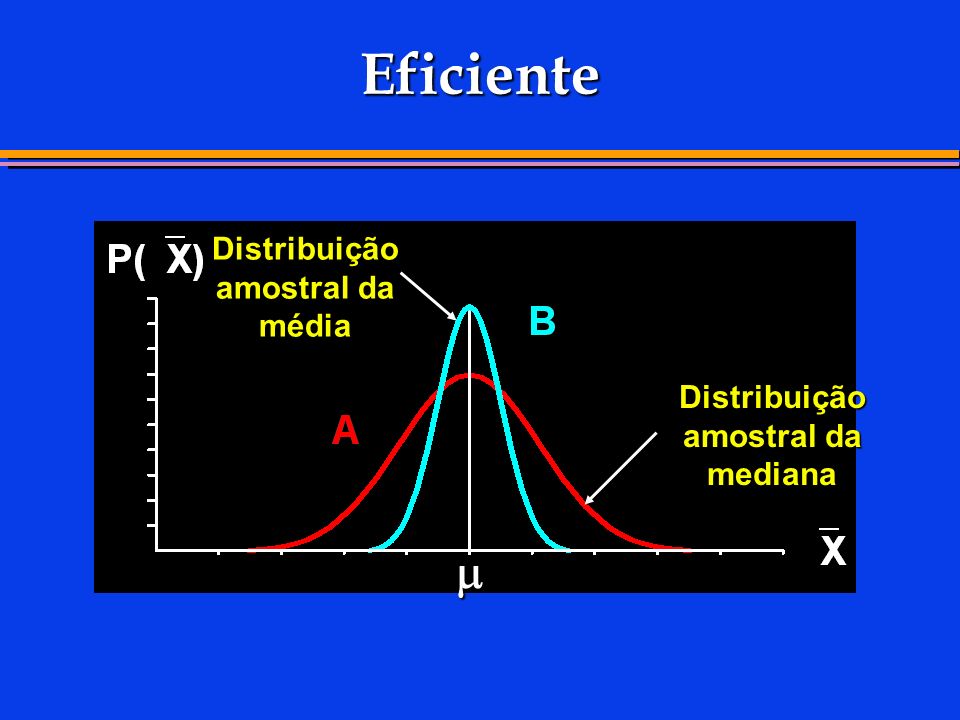 Distribuição amostral da média Distribuição amostral da mediana