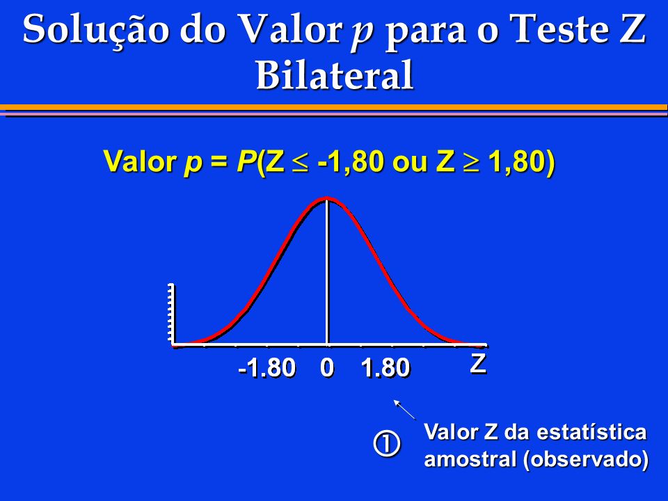 Solução do Valor p para o Teste Z Bilateral
