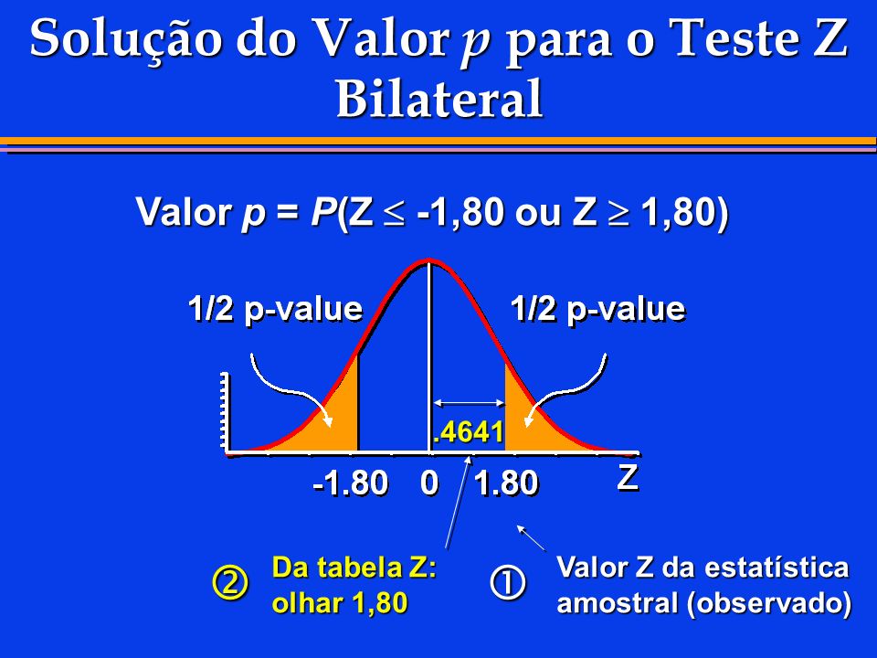 Solução do Valor p para o Teste Z Bilateral