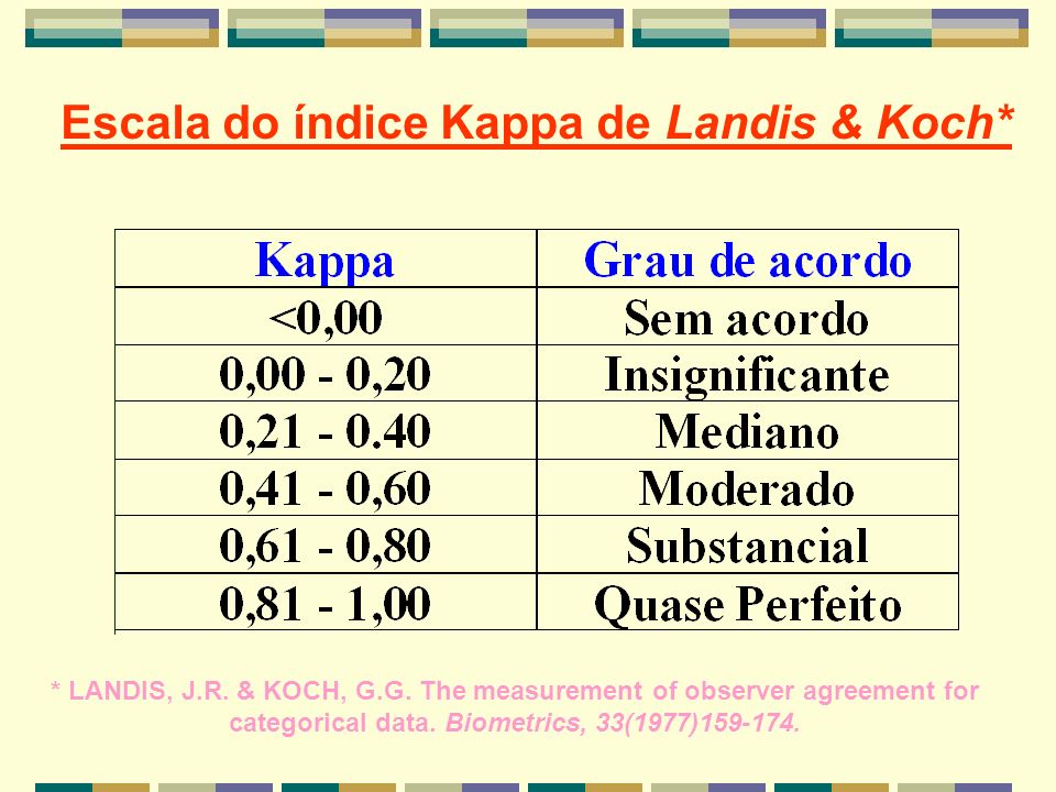 تخفيض خلل العملية ممكنة indice kappa - bsssem.com