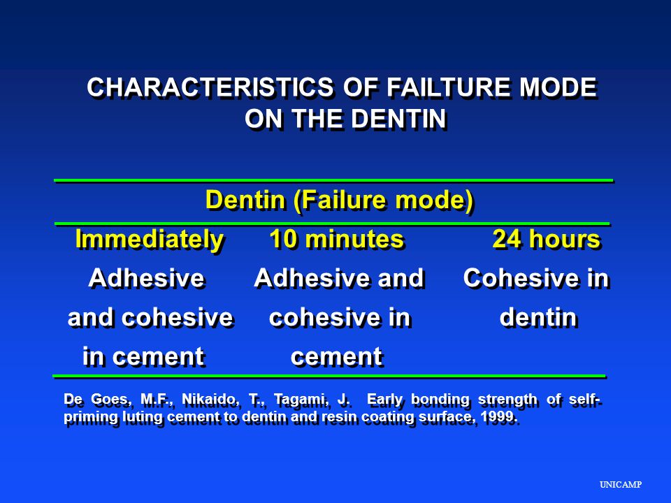 CHARACTERISTICS OF FAILTURE MODE