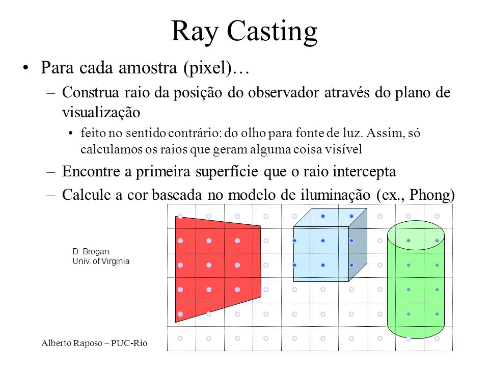 Ray Casting Para cada amostra (pixel)…