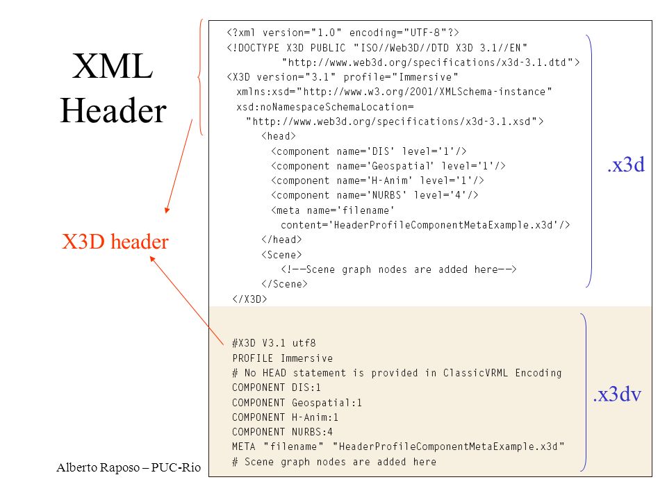 XML Header .x3d X3D header .x3dv Alberto Raposo – PUC-Rio