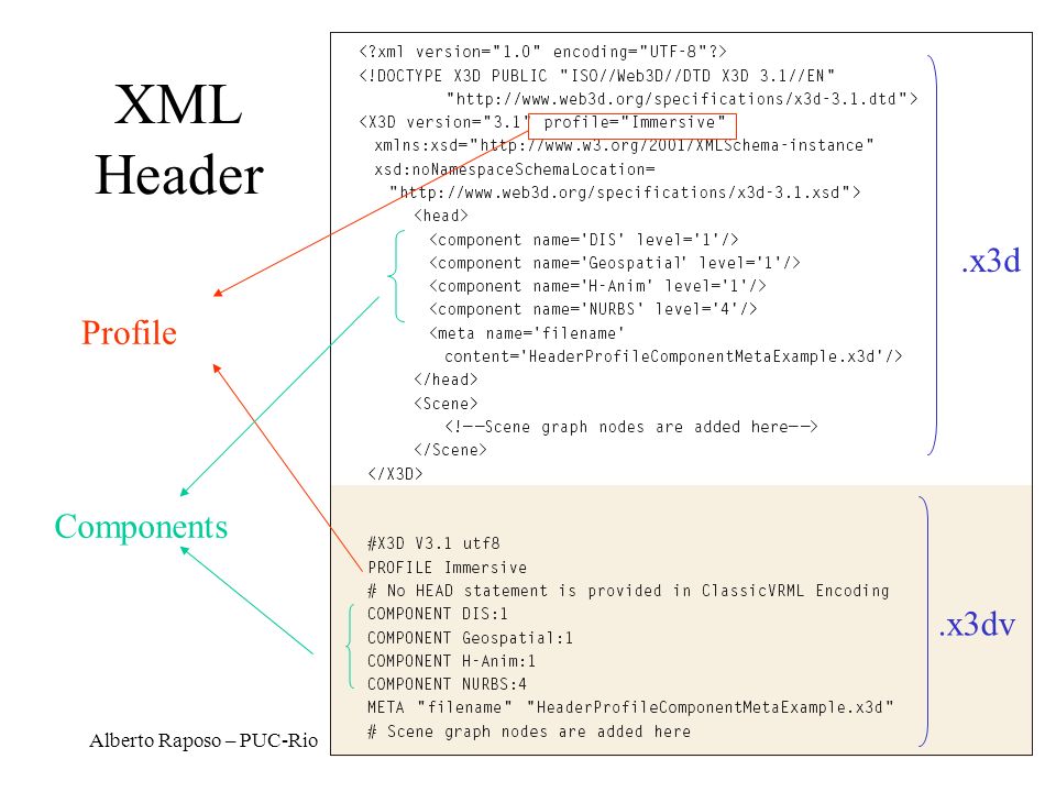 XML Header .x3d Profile Components .x3dv Alberto Raposo – PUC-Rio