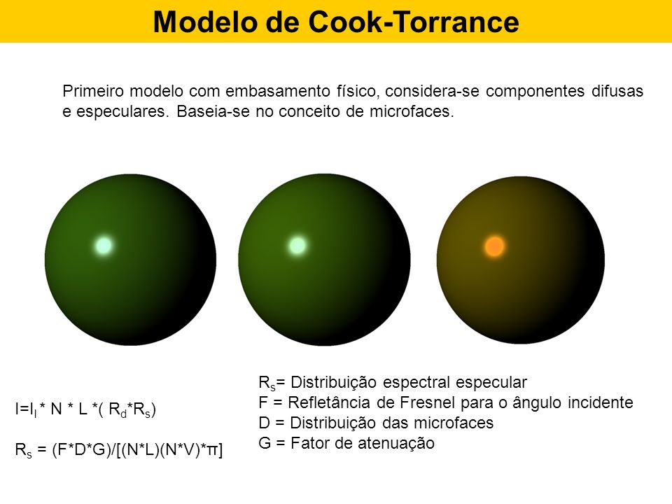 Modelo de Cook-Torrance