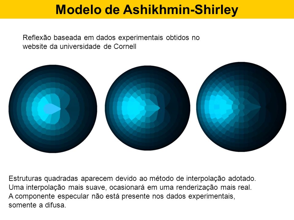 Modelo utilizando dados experimentais Modelo de Ashikhmin-Shirley