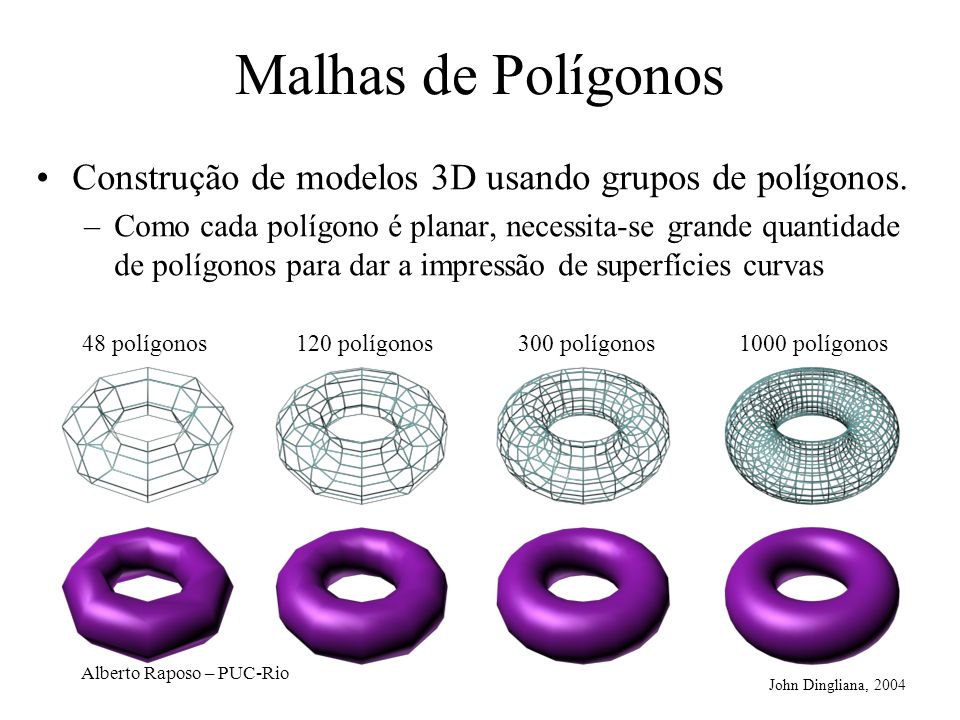 Malhas de Polígonos Construção de modelos 3D usando grupos de polígonos.