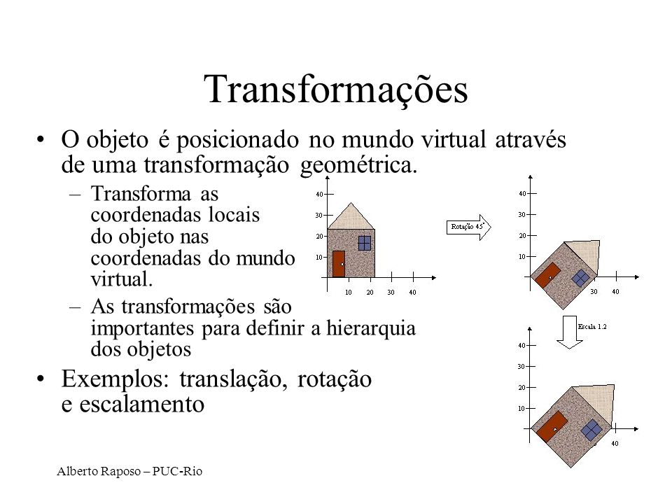 Transformações O objeto é posicionado no mundo virtual através de uma transformação geométrica.