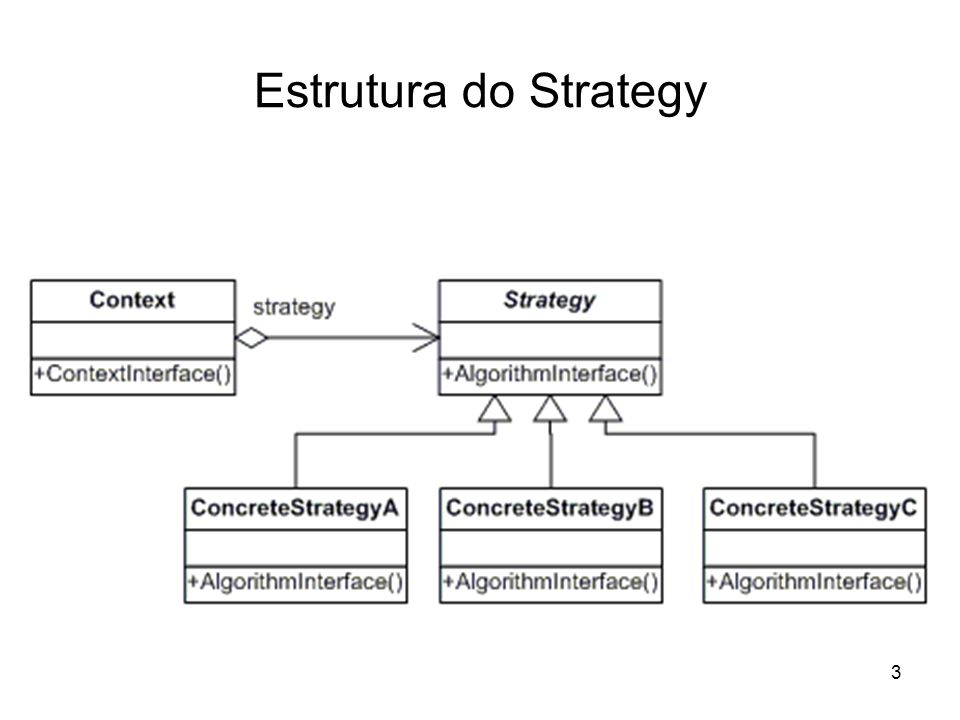 Estrutura do Strategy